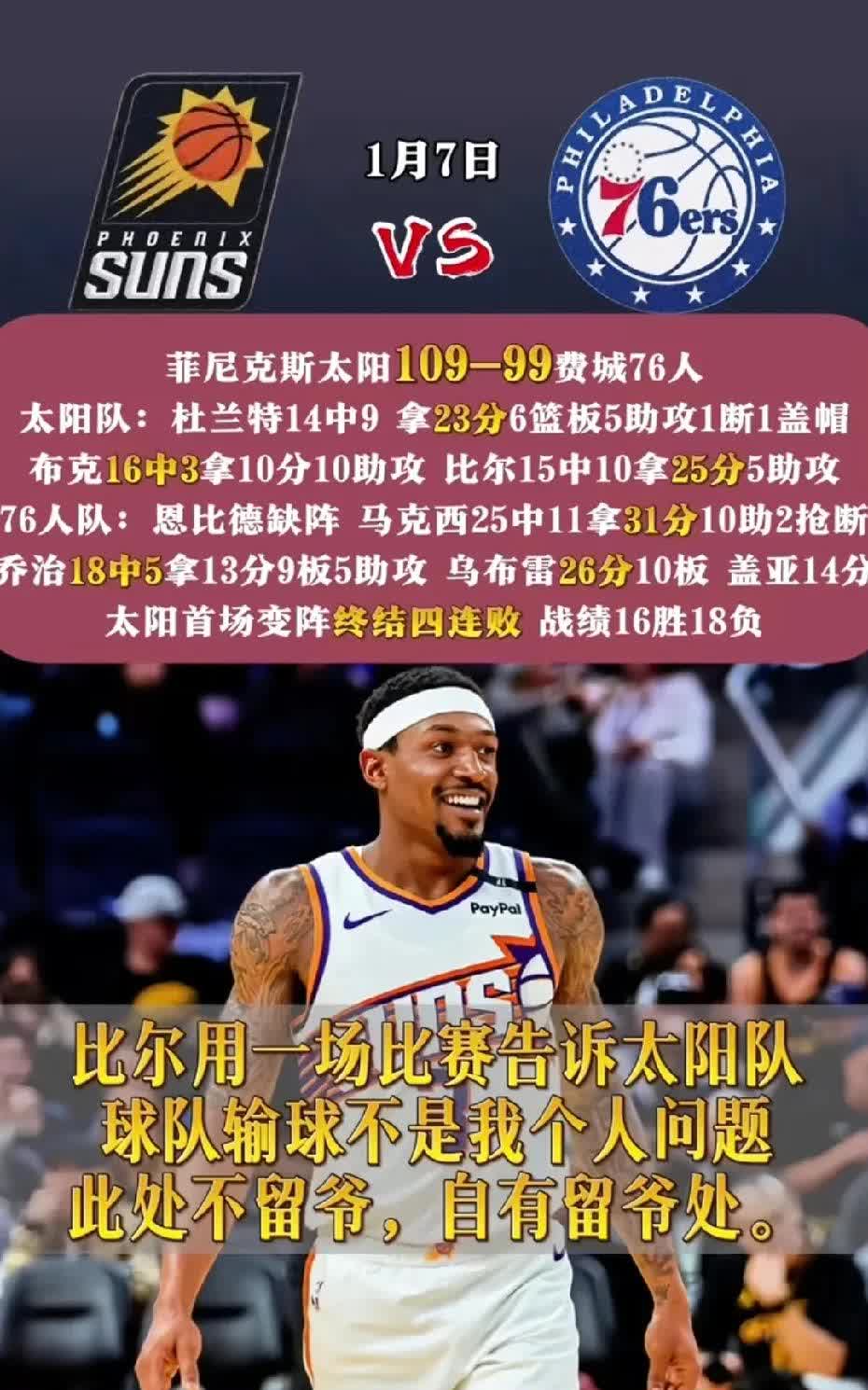 关于太阳关键时刻失误不断，球队憾负对手，增加以及计划今年特别标题问题无法.的信息