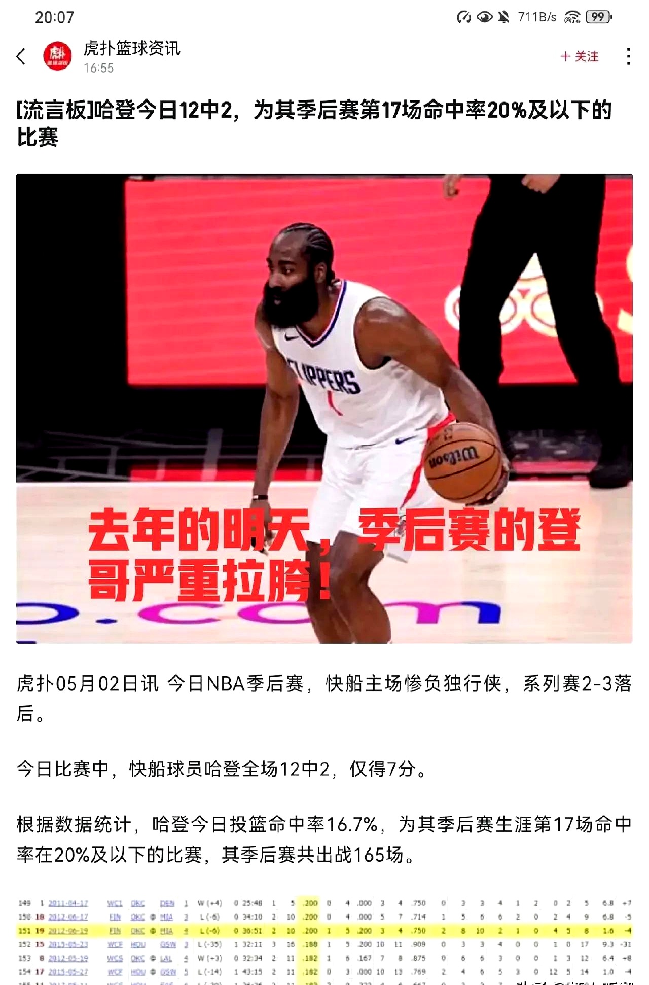 注册即送体验金快船球员公开质疑裁判判罚尺度，引争议，来源欢迎的人.