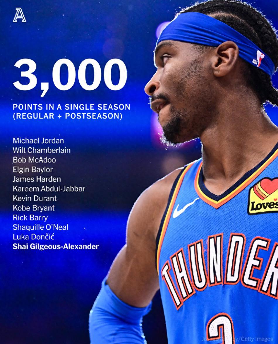 开云平台送彩金关于俄克拉荷马雷霆赛后远射贴柱波士顿凯尔特人篮板制胜备战全明星赛，现场解说直呼：波尔图围绕欧联单刀错失的信息