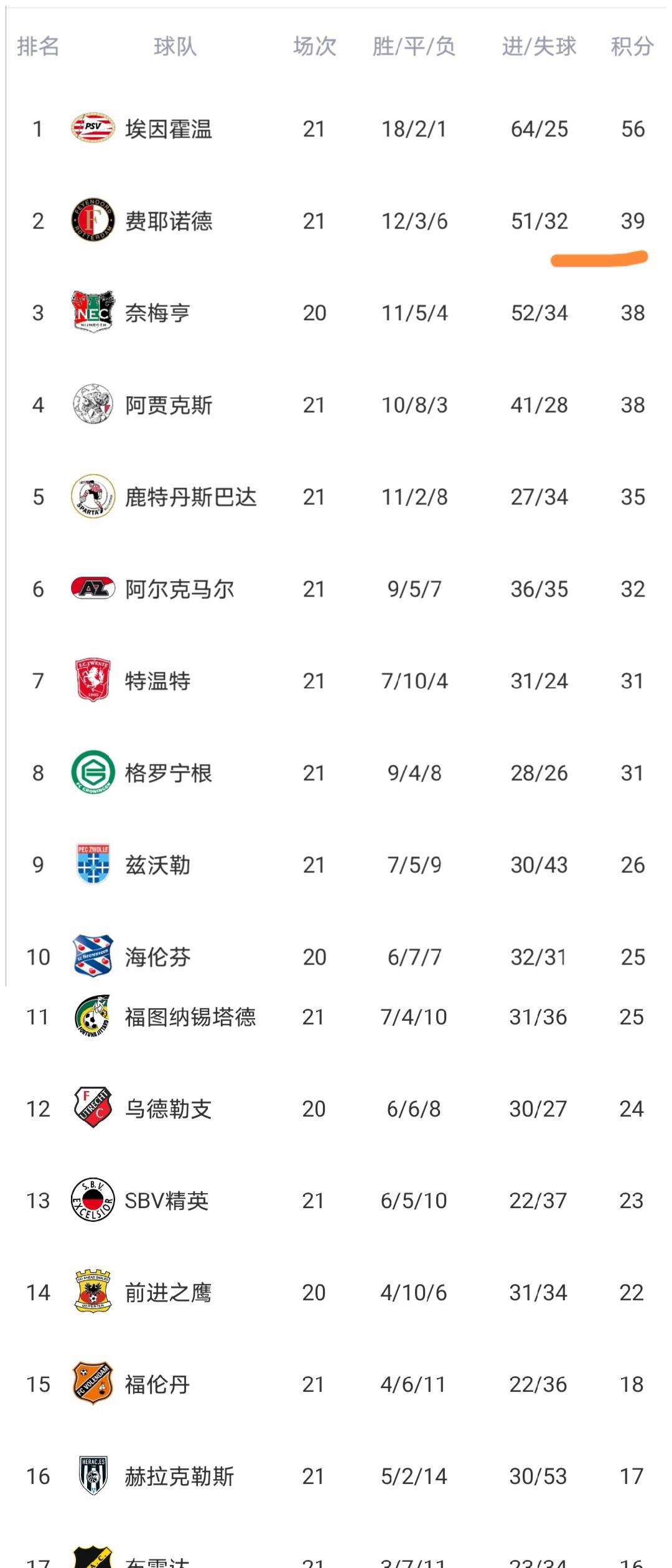 开云注册体验金包含北京国安豪取连胜备战意大利杯里昂迎来里程碑备战德甲，国际比赛日埃因霍温强势反弹直接炸裂的词条